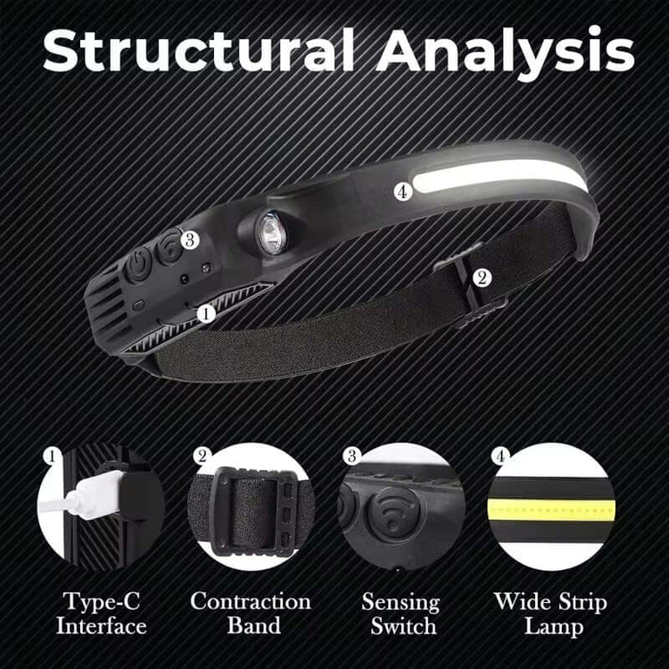 LED Induction Headlamp COB Sensor Headlight USB Charging Head Torch Built-In Battery Flashlight Camping Light